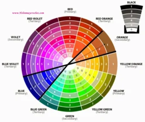 Color Theory and Amethyst Compatible Crystals