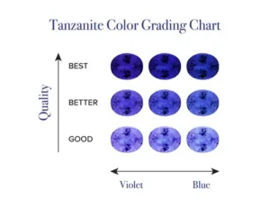 Tanzanite